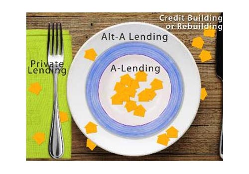 Bank refused or rejected your mortgage application? You've come to the right place for alternate mortgage lending options.