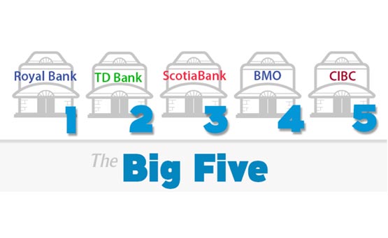 Mortgage Broker Access to Lenders